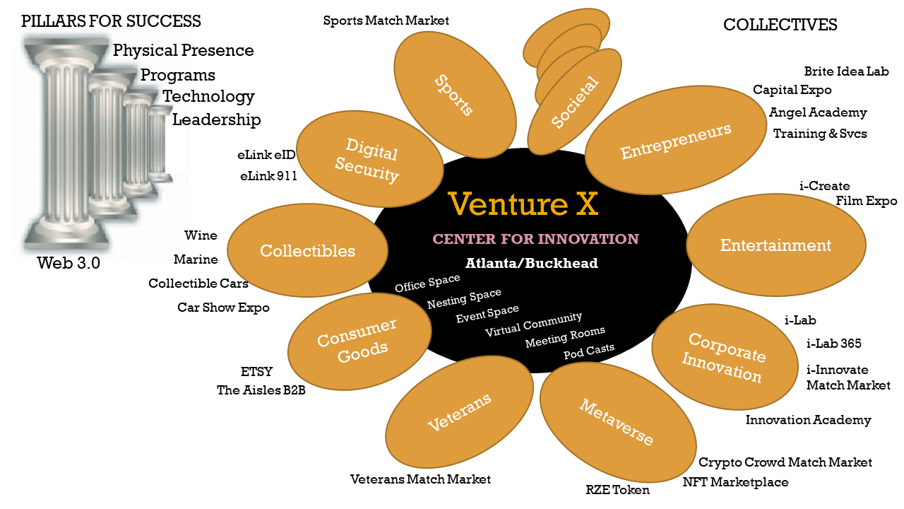 VX Buckhead Innovation Center Photo